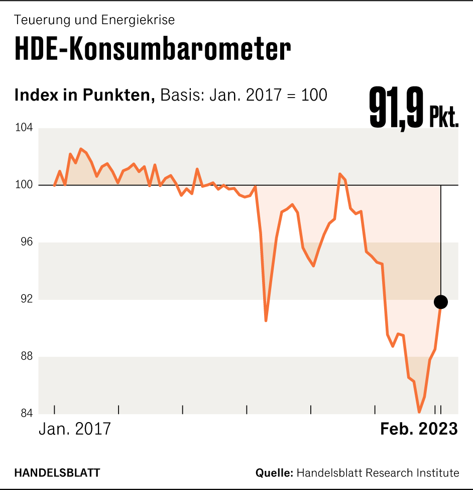 Grafik