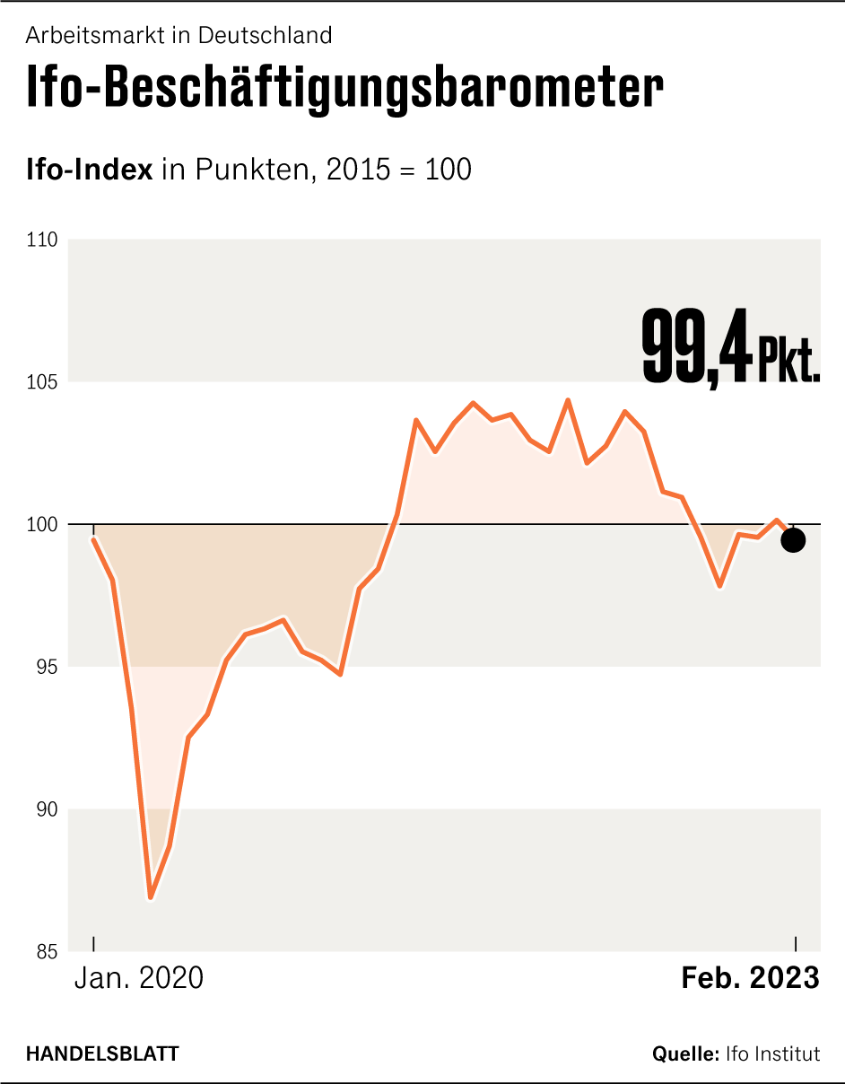 Grafik