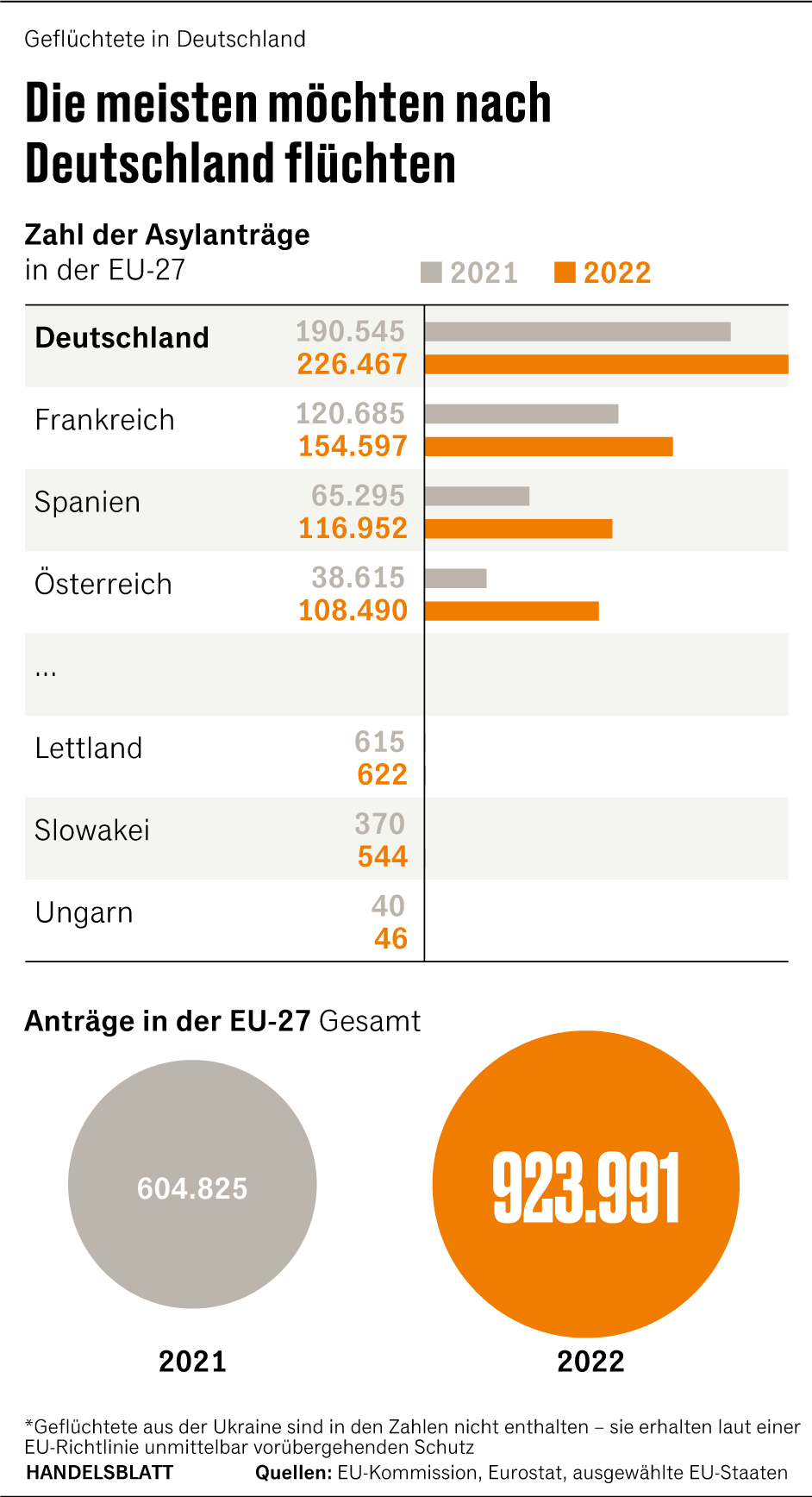 Grafik