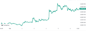 Shiba Inu And Cardano Whale Transactions