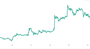 Shiba Inu And Cardano Whale Transactions