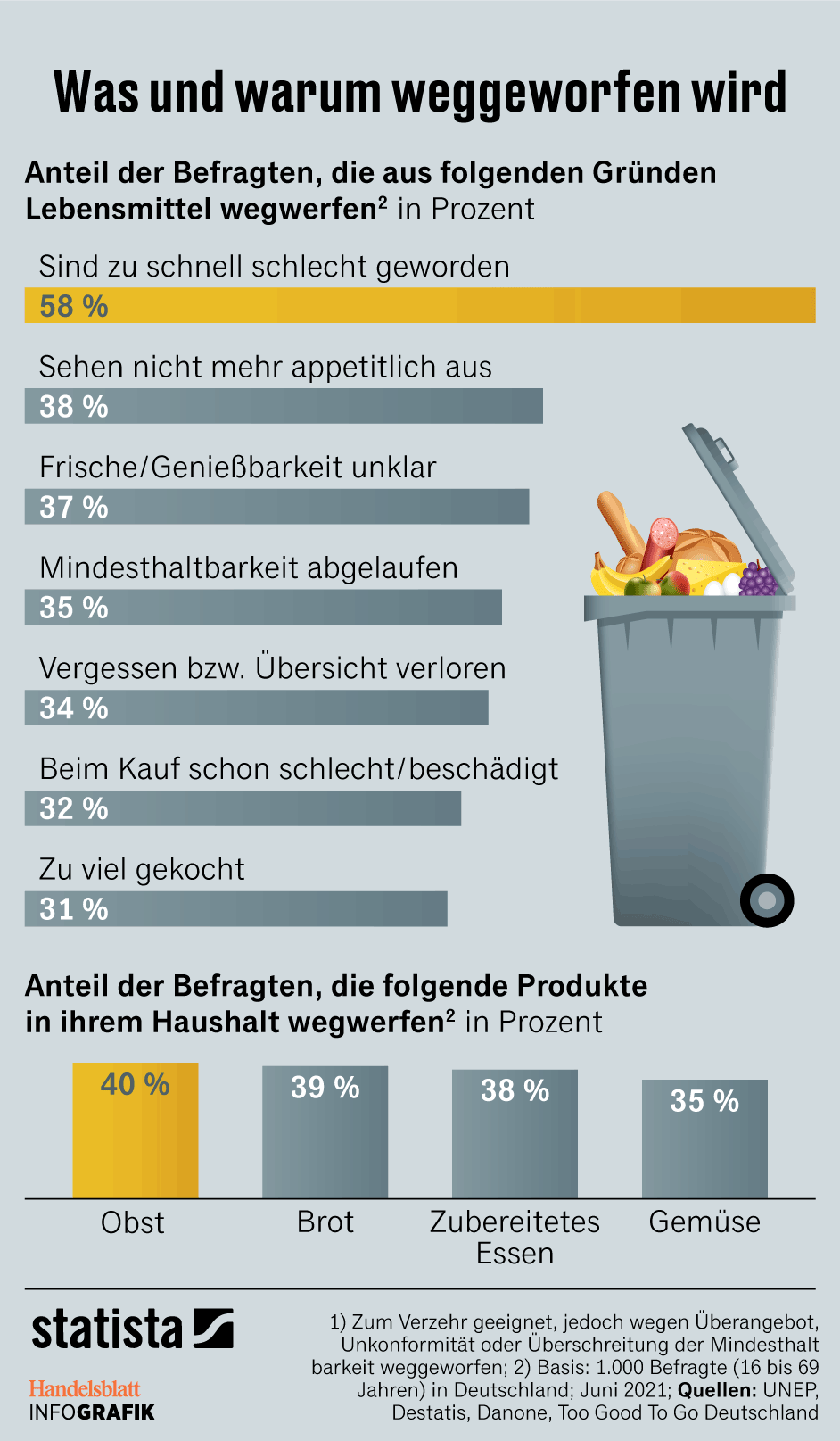 Grafik