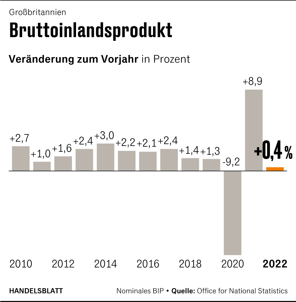 Grafik