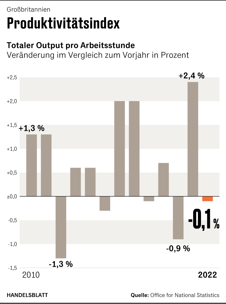 Grafik