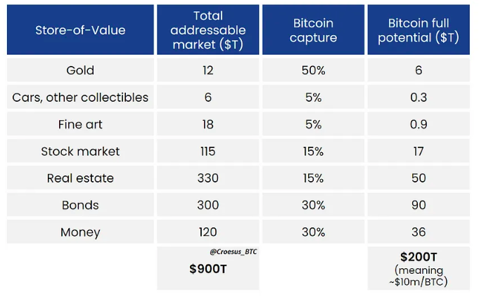 Bitcoin Kurs Prognose