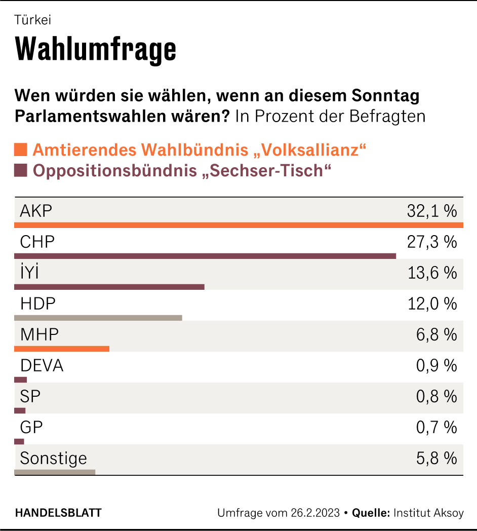 Grafik