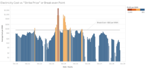 MultiversX Tracker is Live!