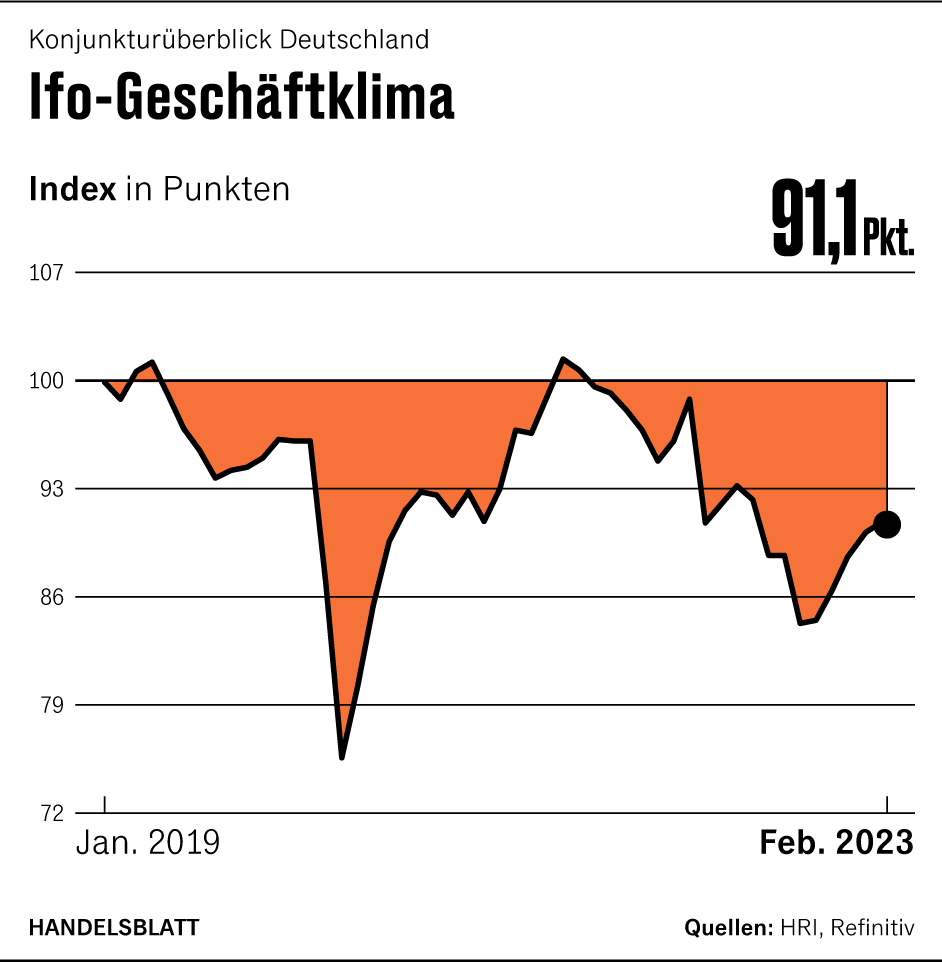 Grafik