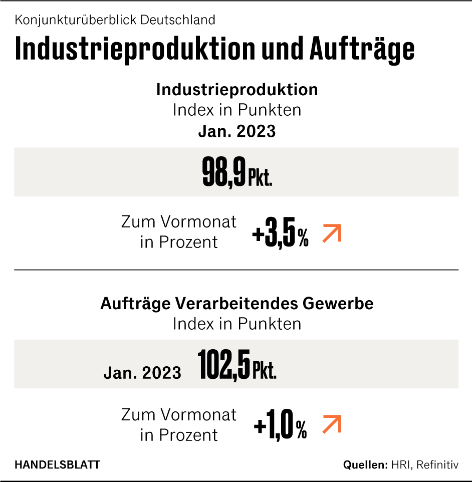 Grafik