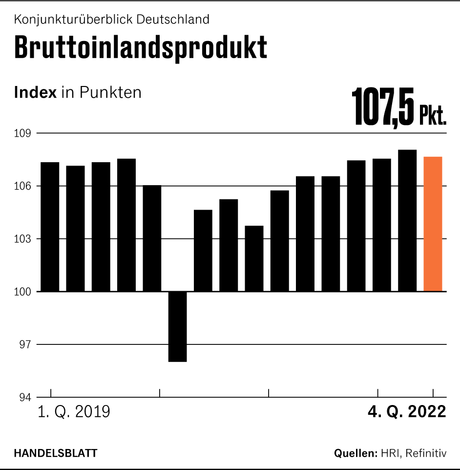 Grafik