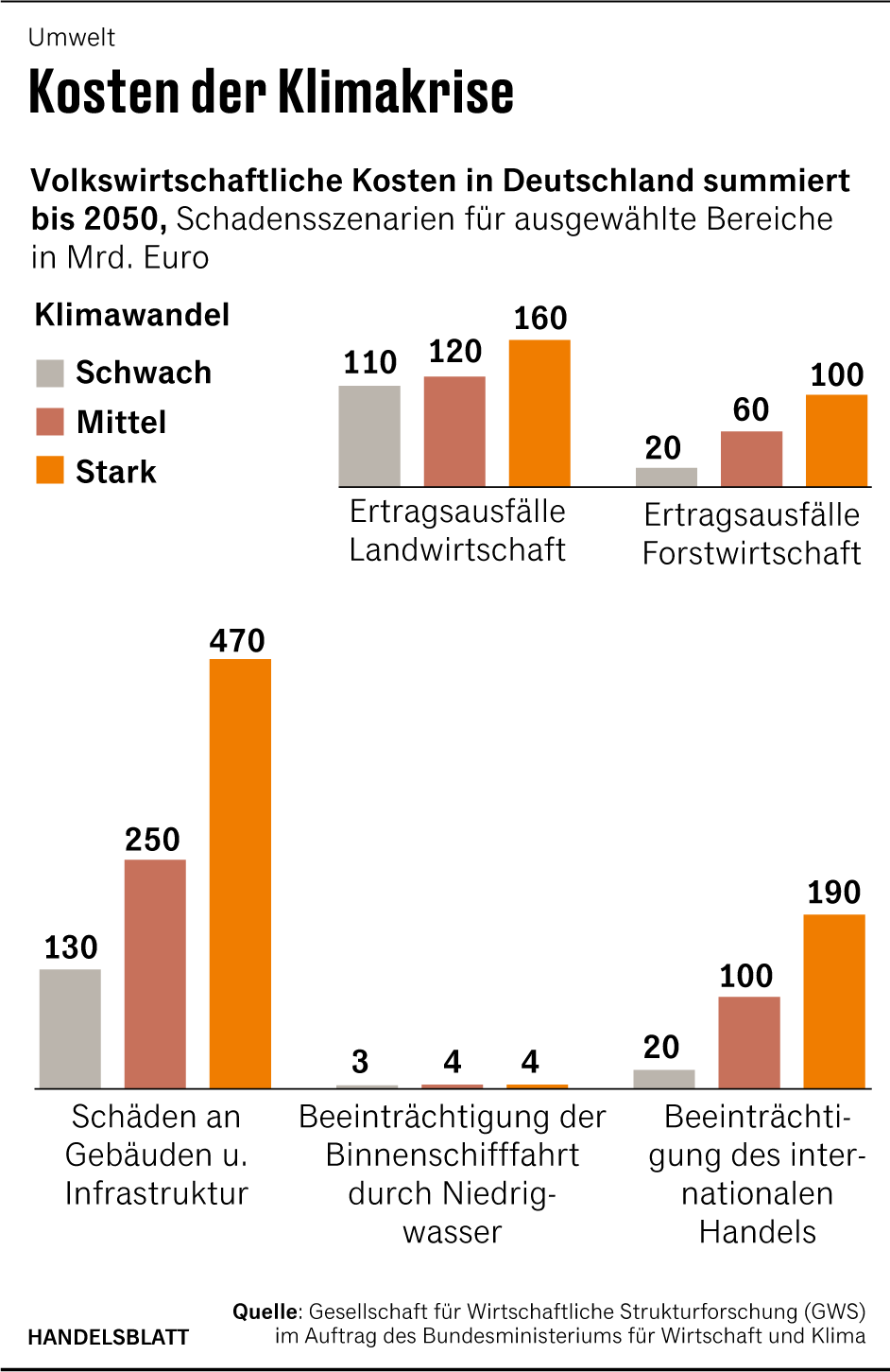 Grafik