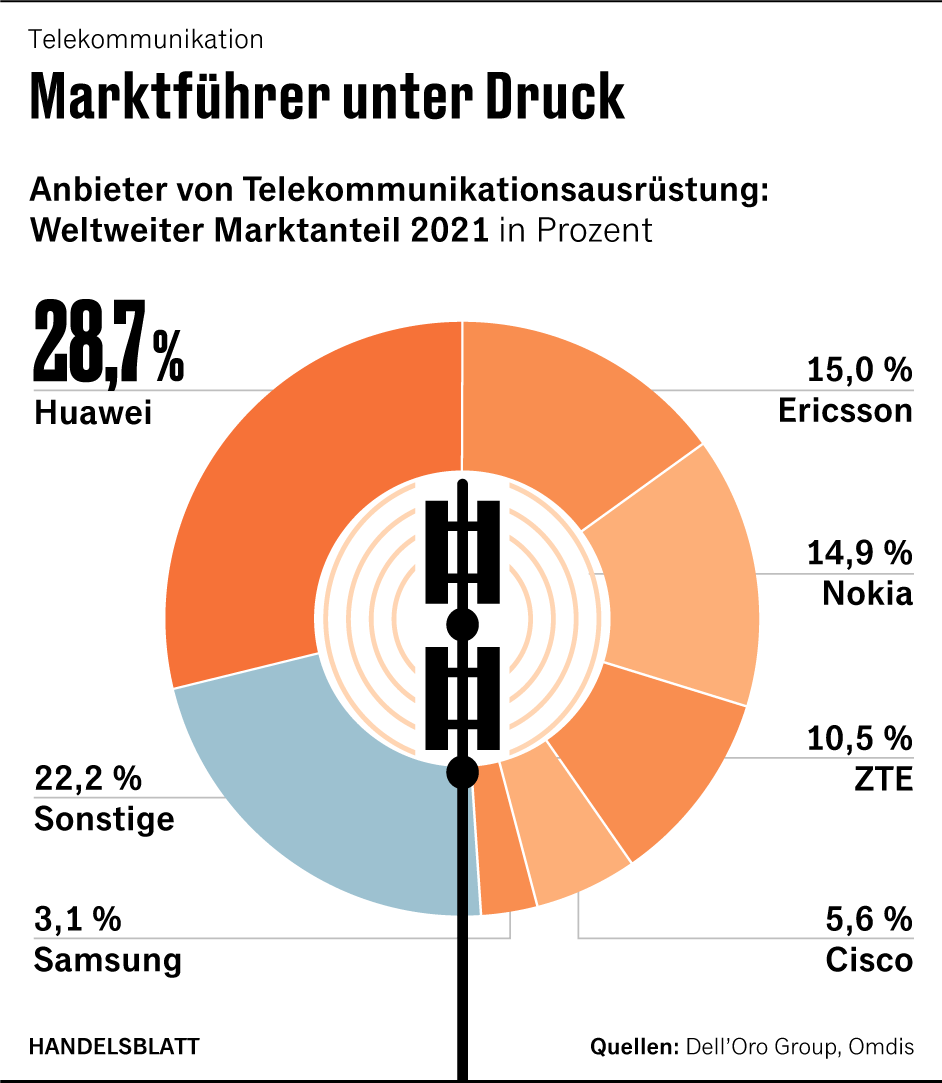 Grafik