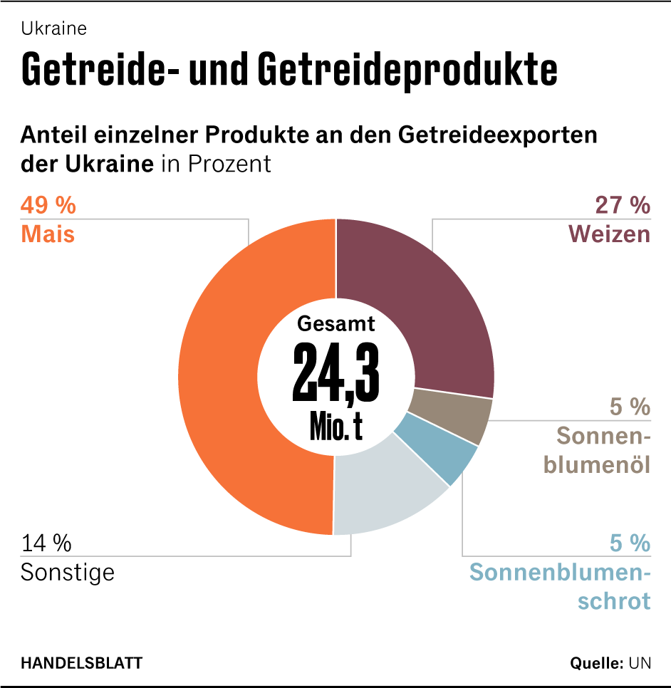 Grafik