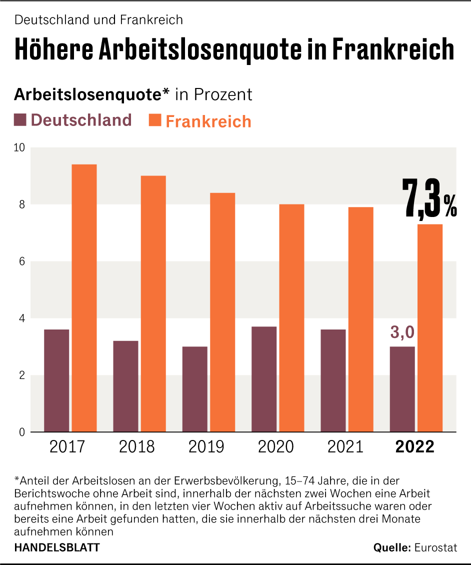 Grafik