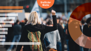 Infografik der Woche: Streik in Deutschland: Herrschen bald „französische Verhältnisse“?