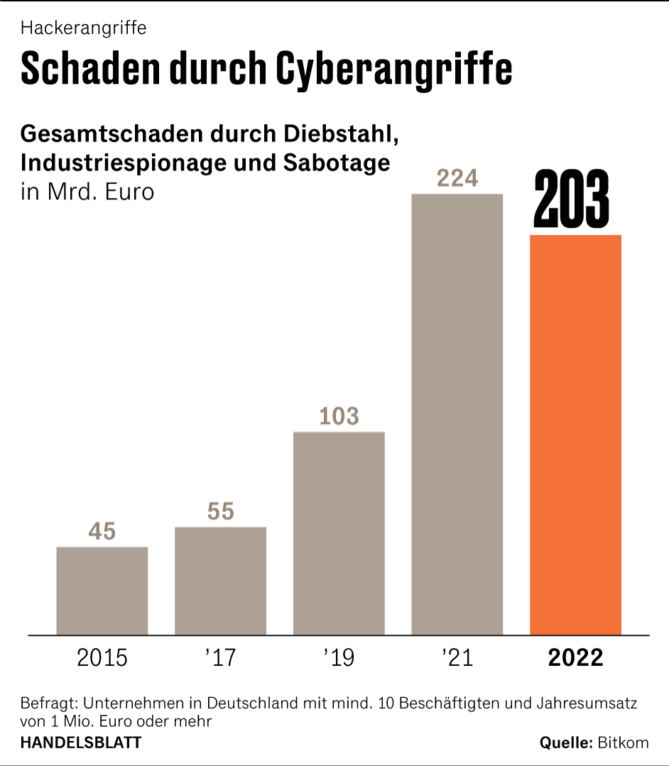 Grafik