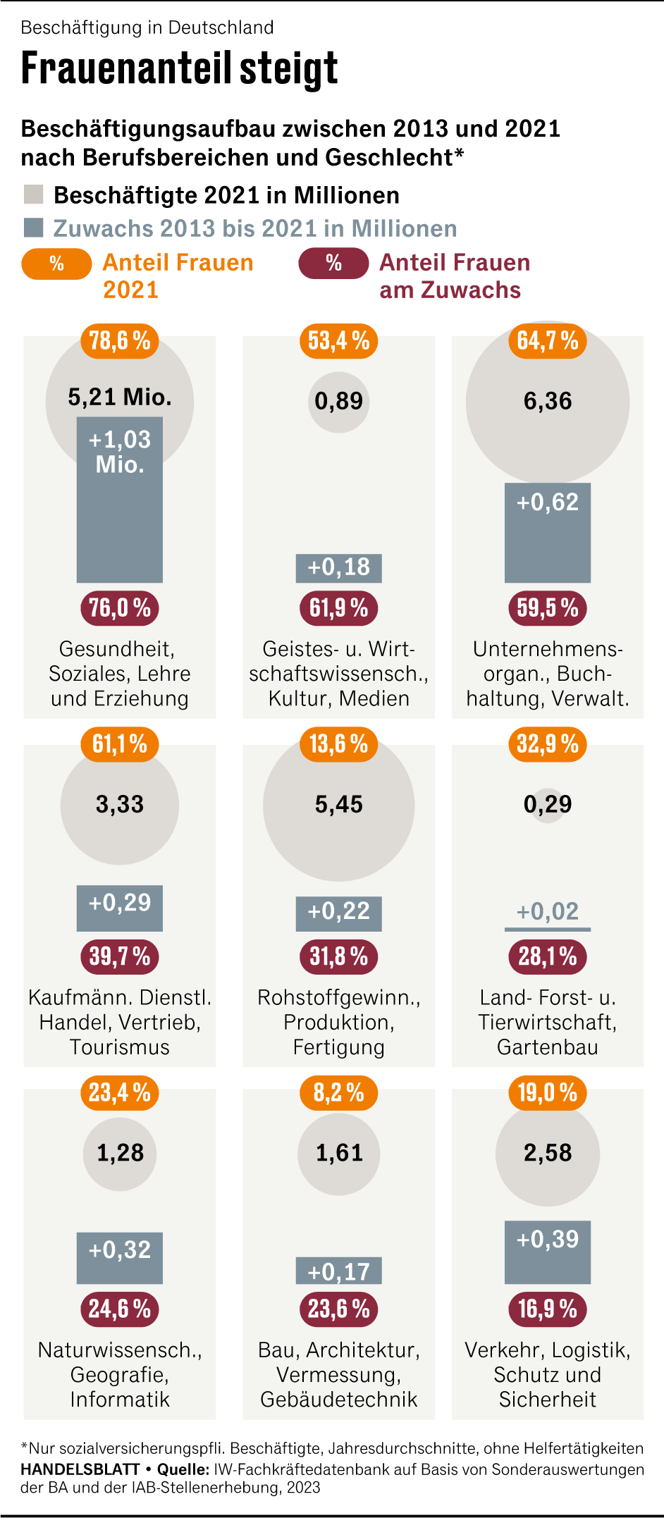 Grafik