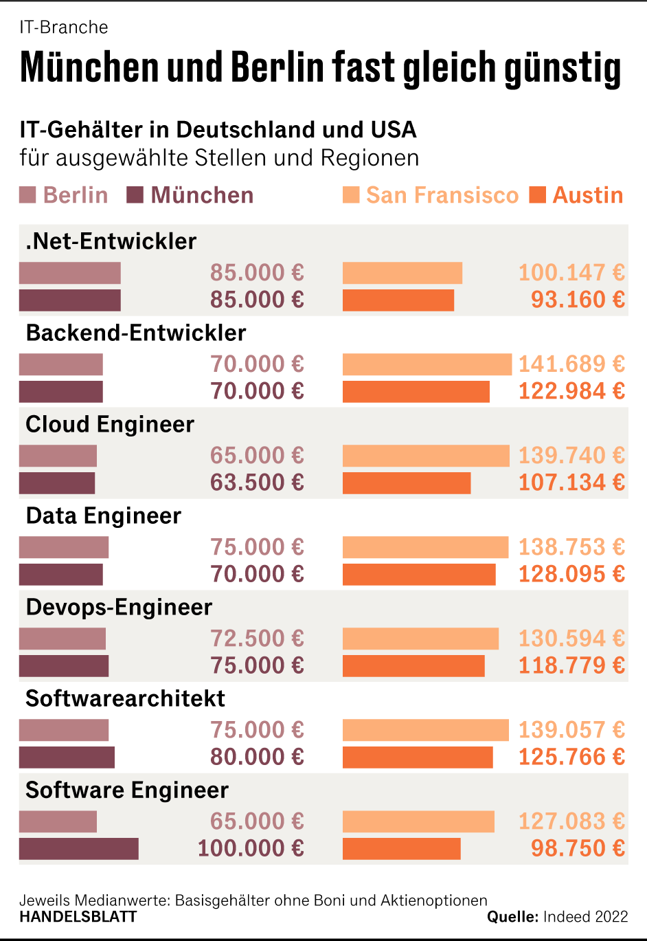 Grafik