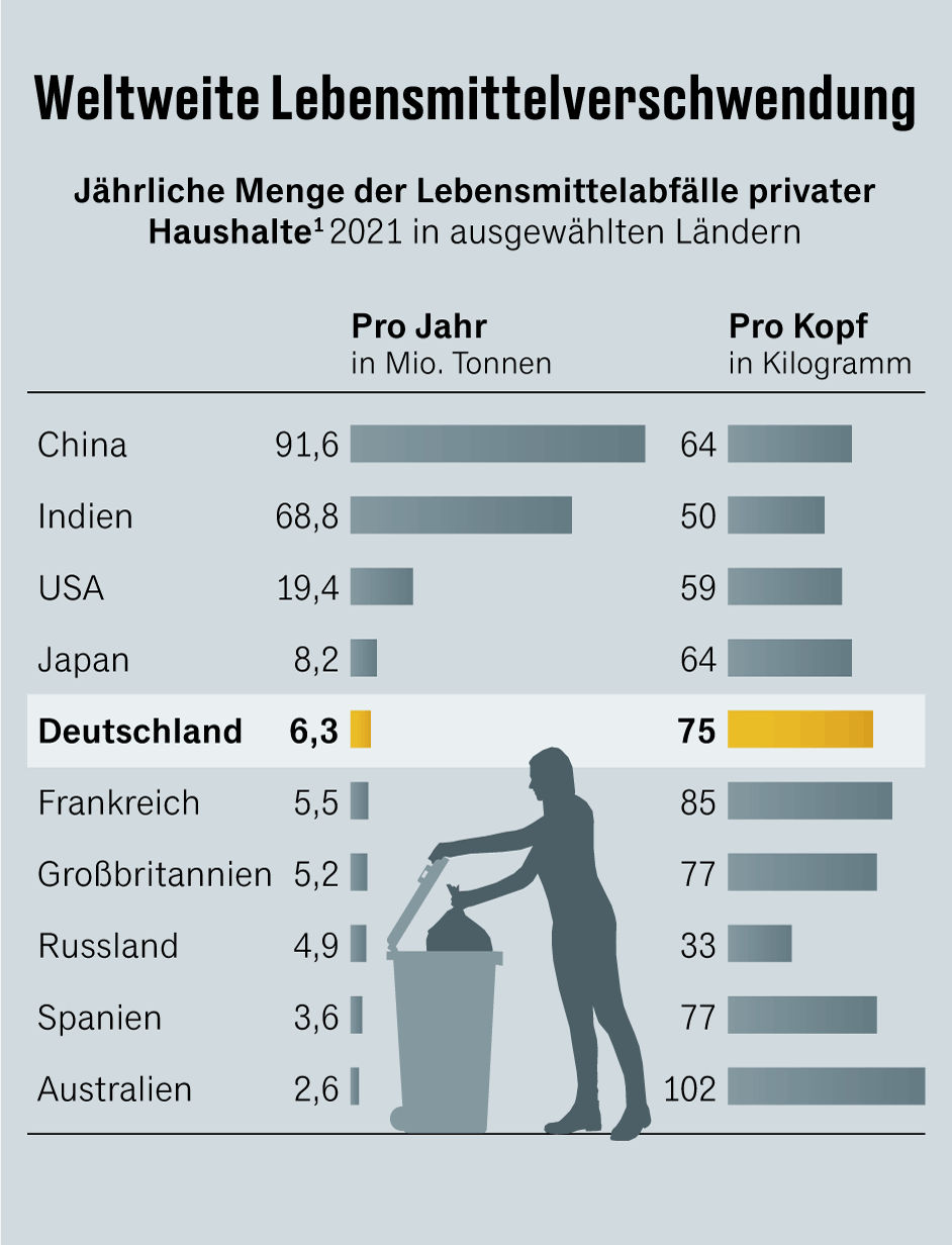 Grafik