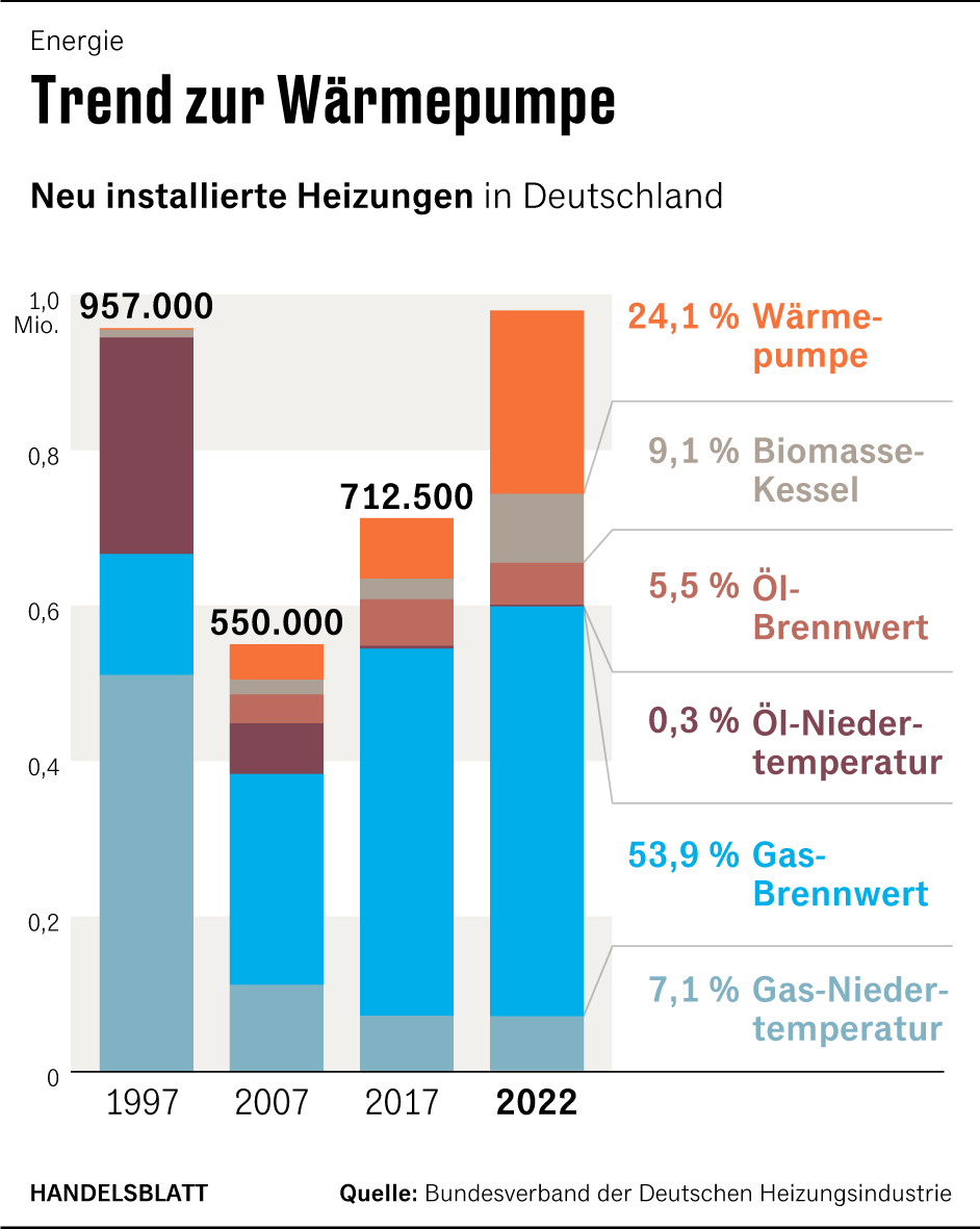 Grafik