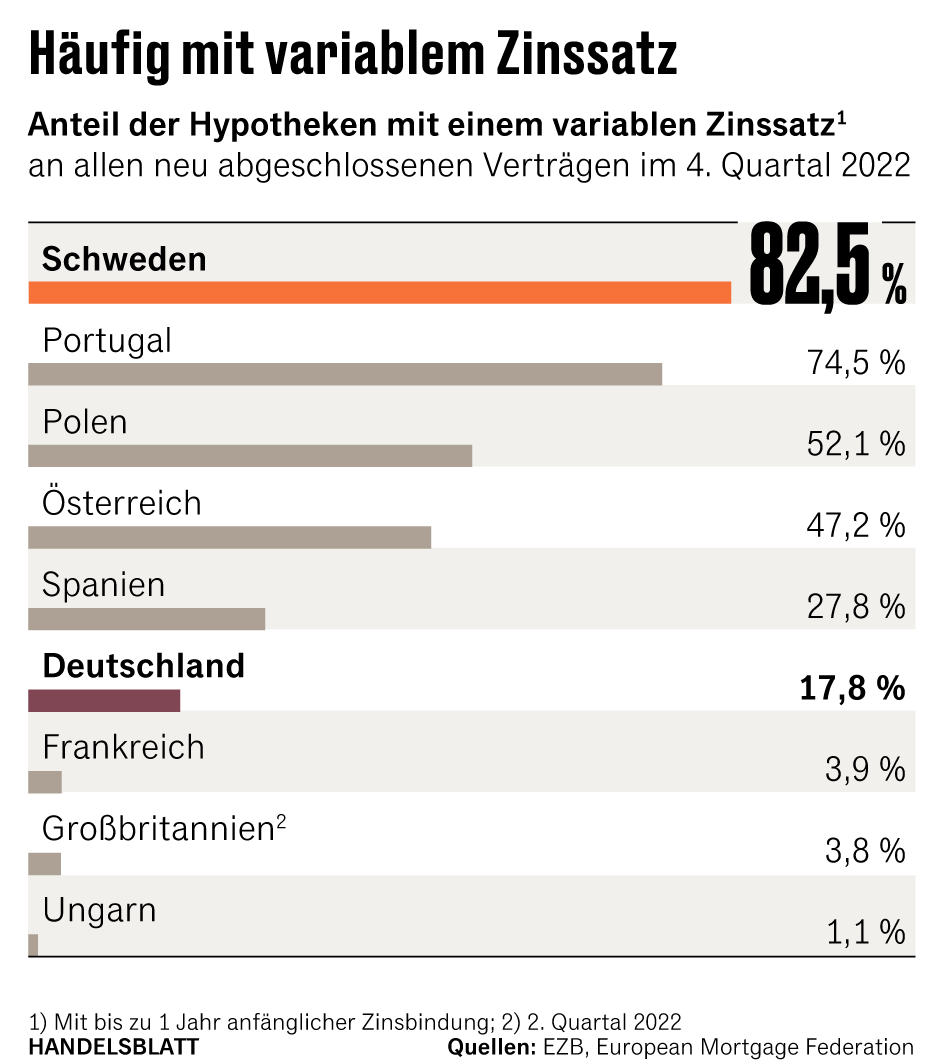 Grafik