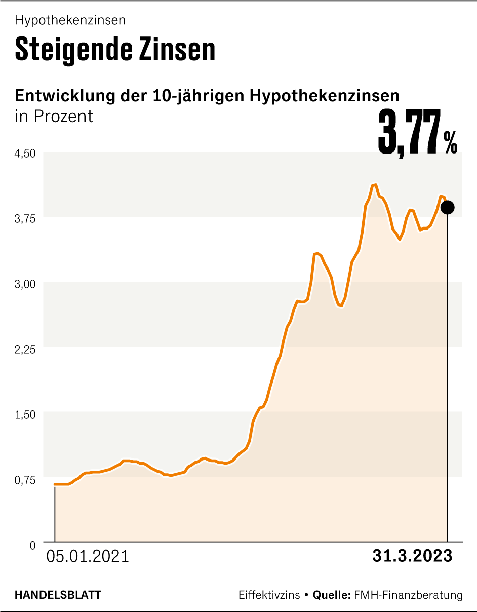 Grafik