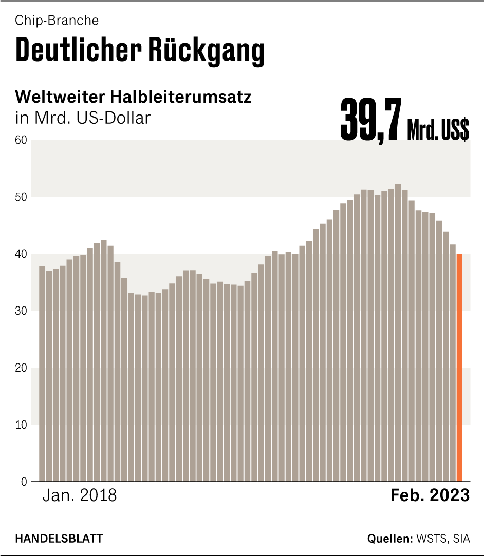 Grafik