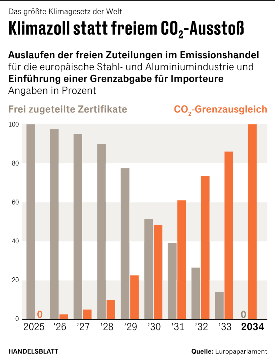 Grafik