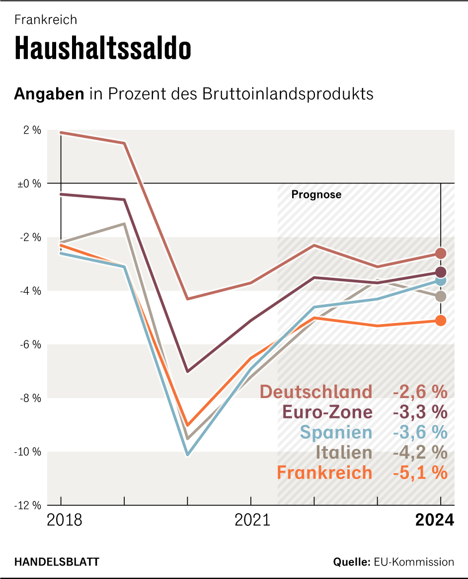 Grafik