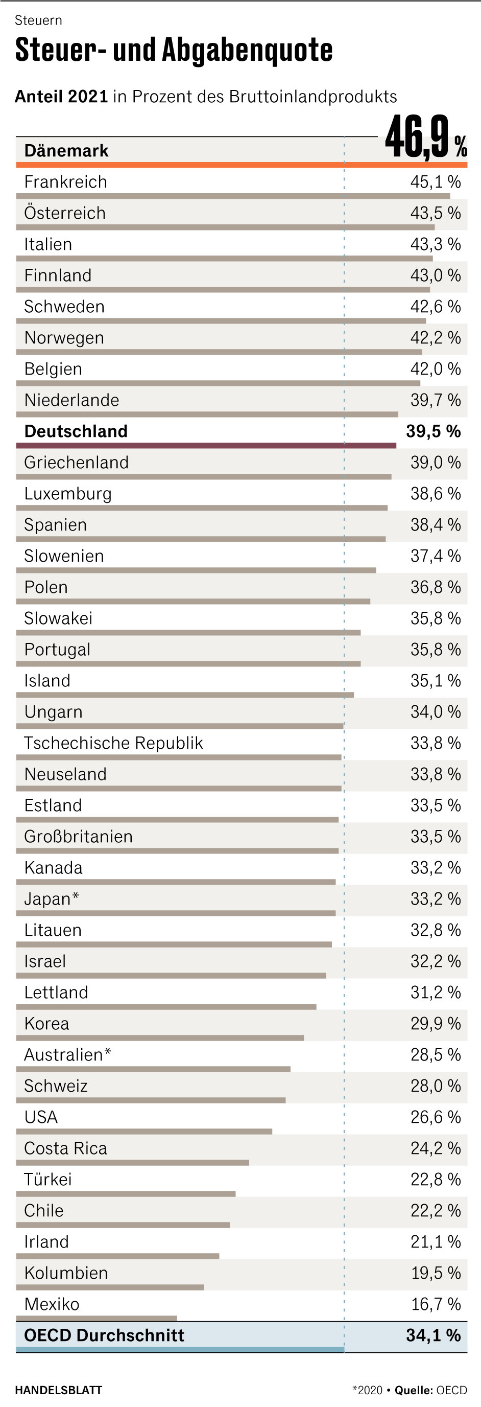 Grafik