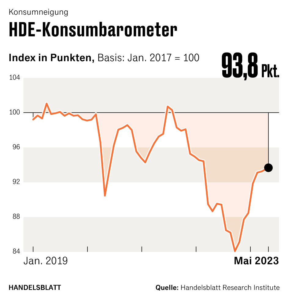 Grafik