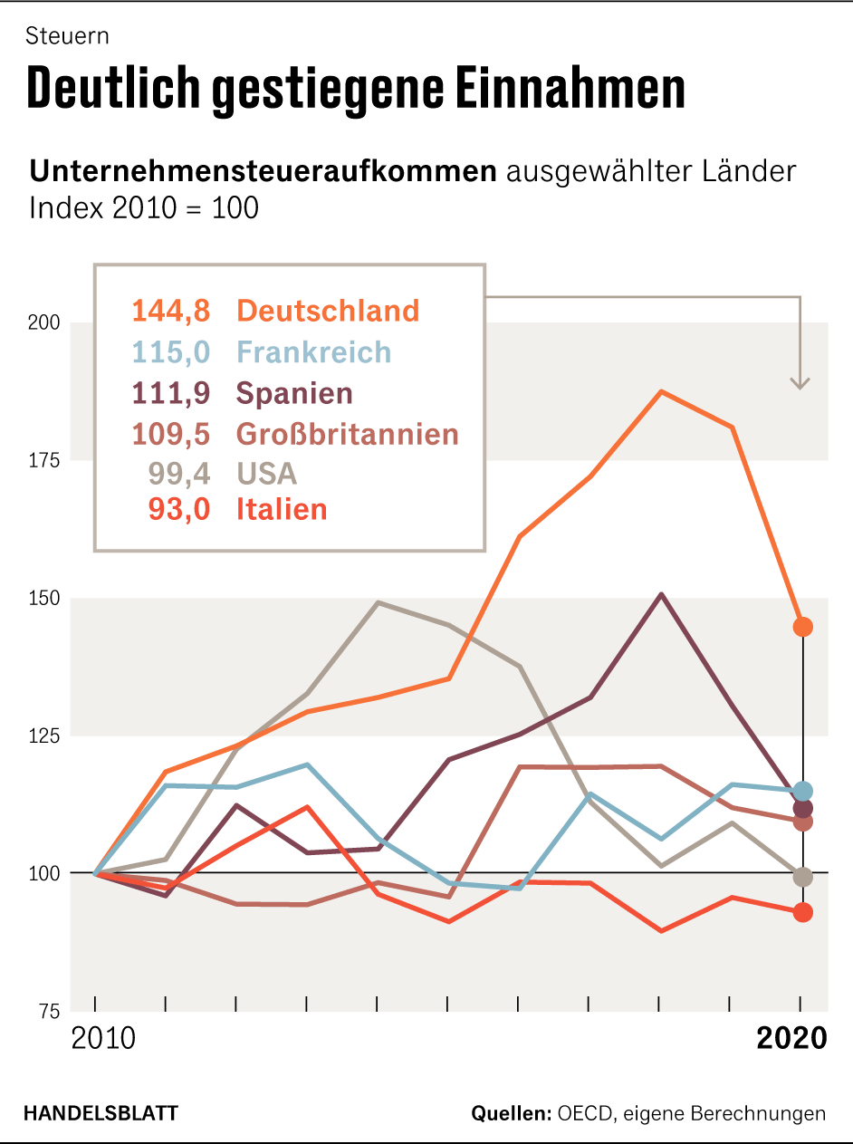 Grafik