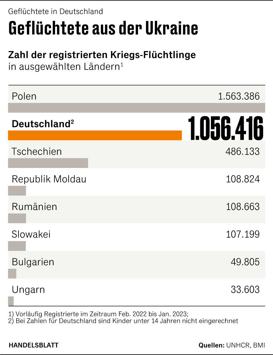 Grafik