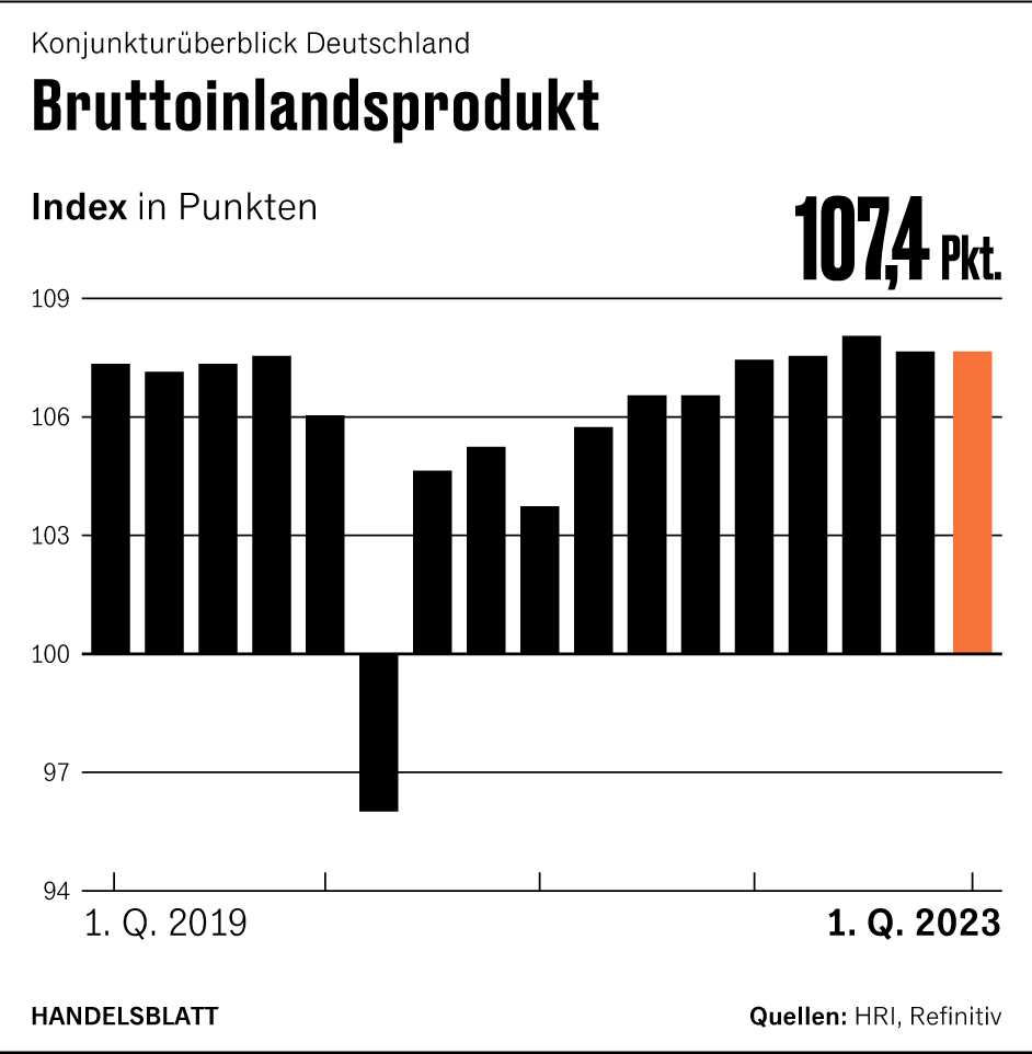 Grafik