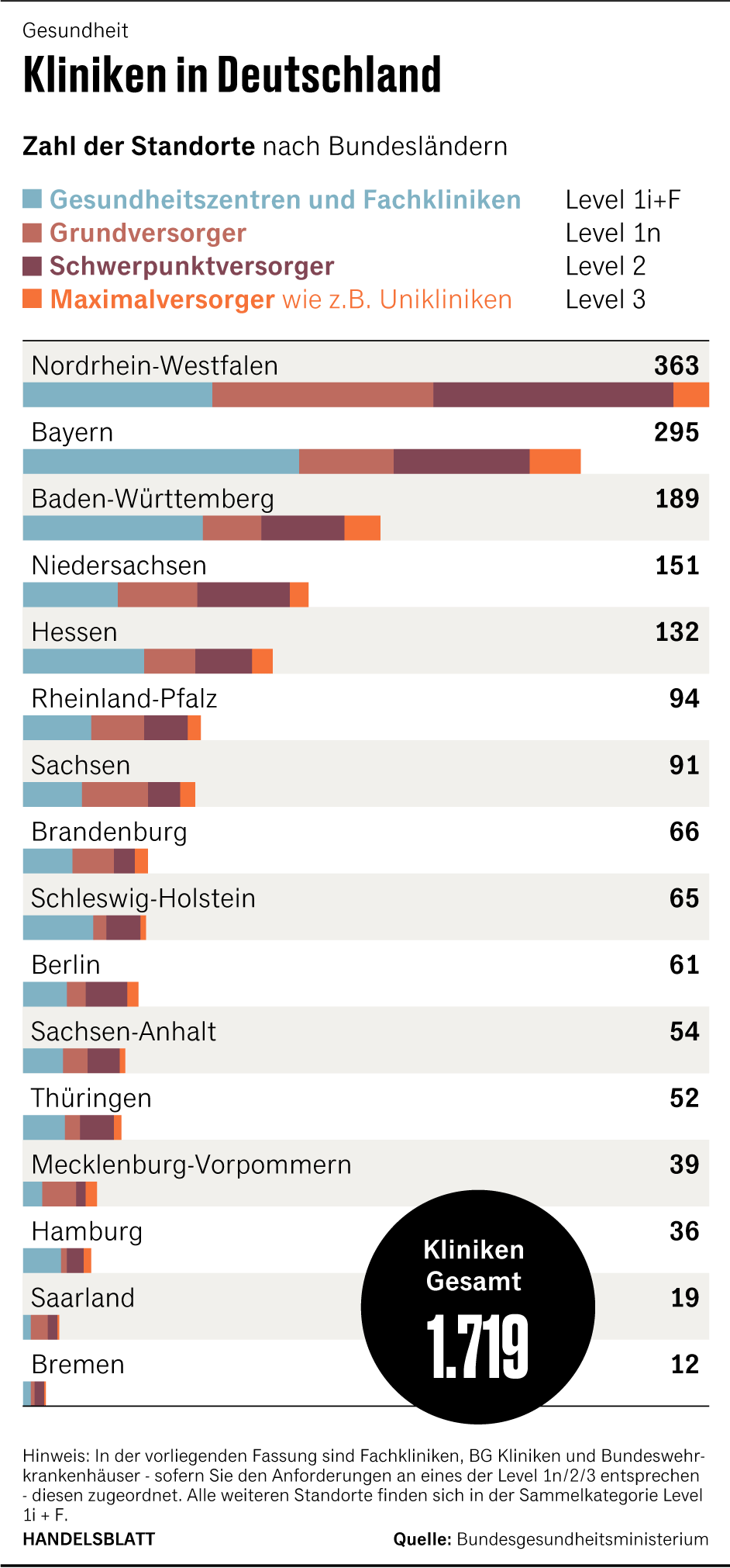 Grafik