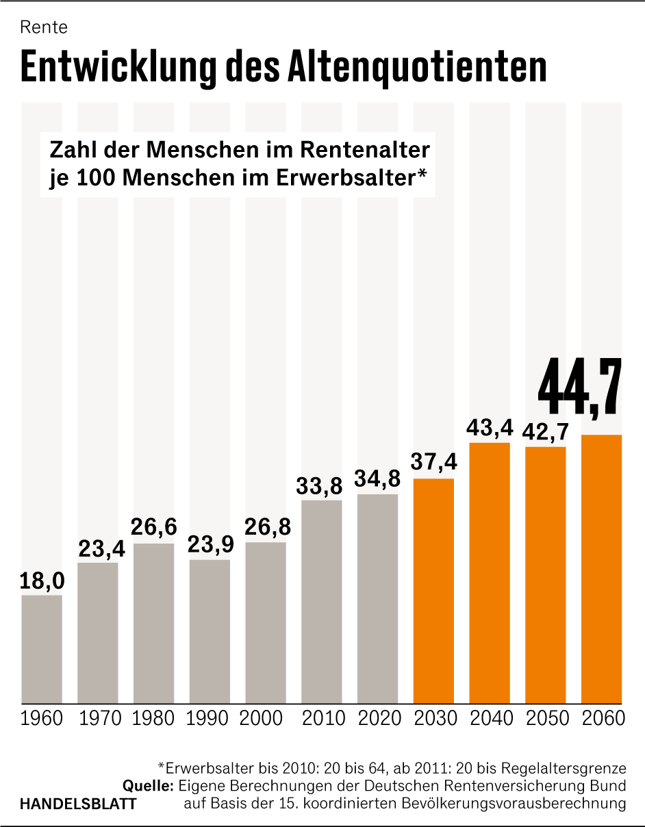 Grafik