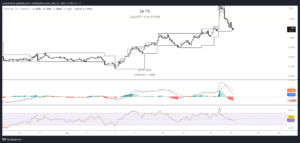 MultiversX Tracker is Live!