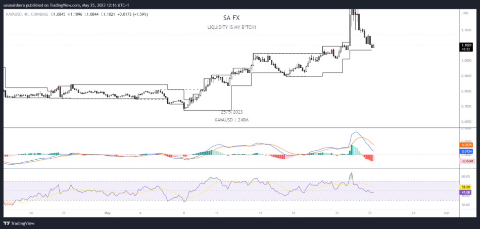 MultiversX Tracker is Live!