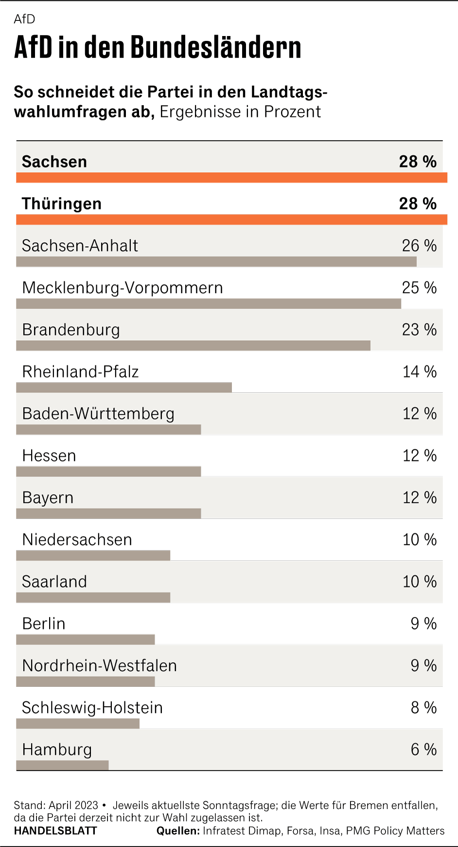 Grafik