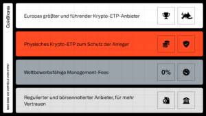 CoinShares ETPs bieten einige Vorteile