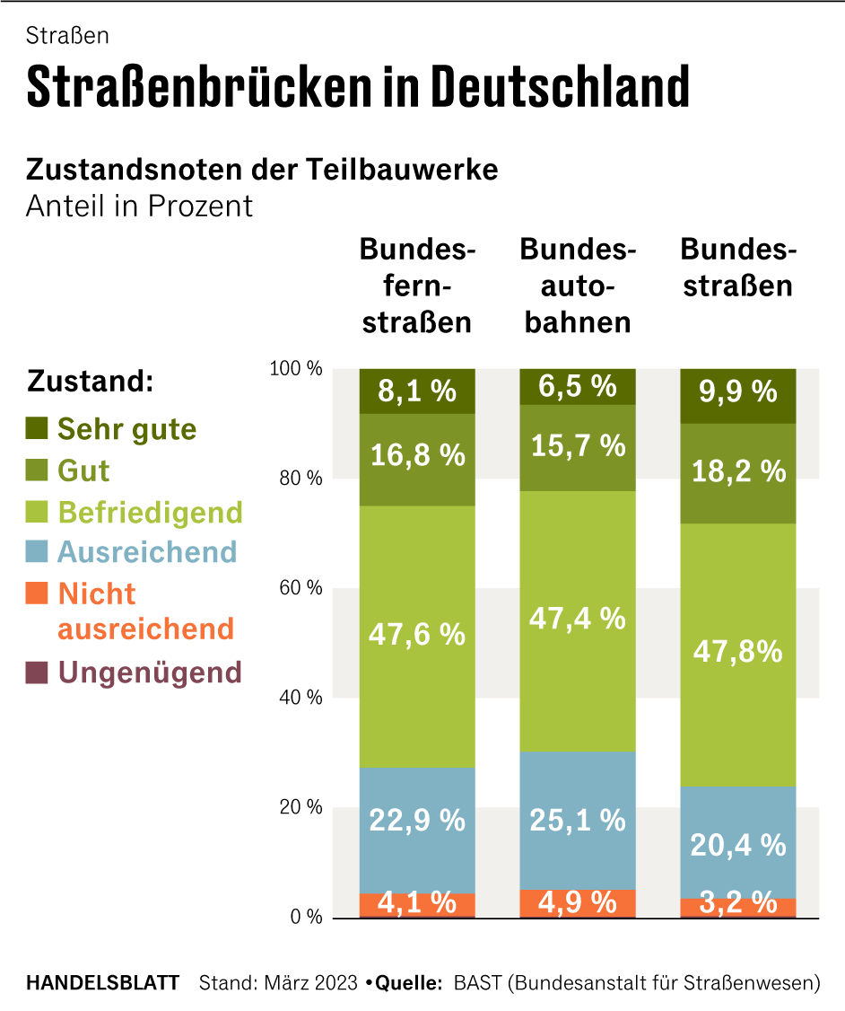 Grafik