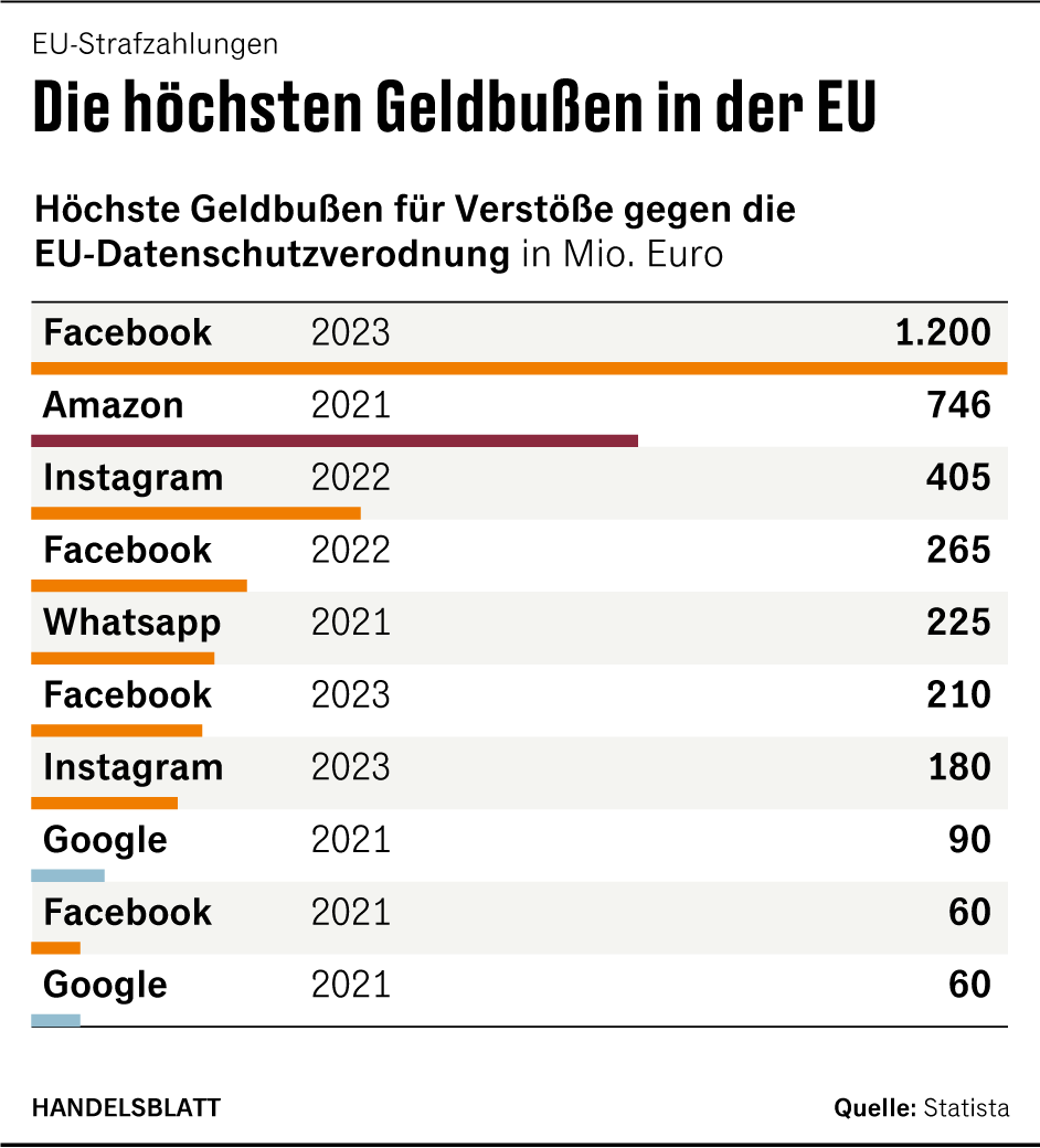 Grafik