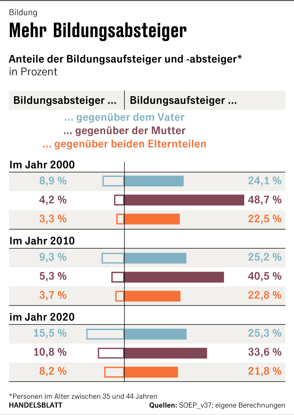 Grafik