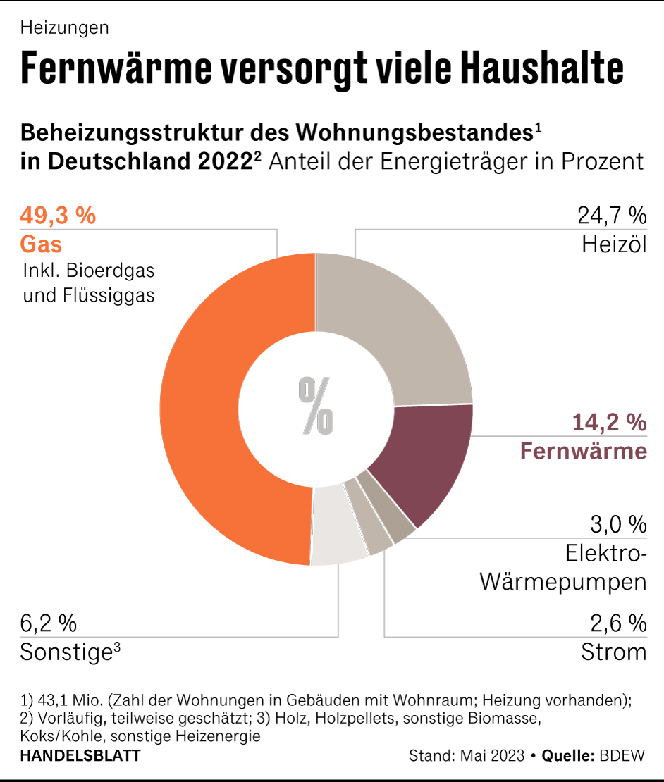 Grafik