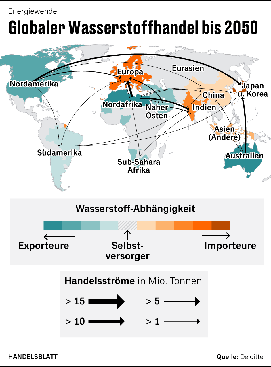 Grafik