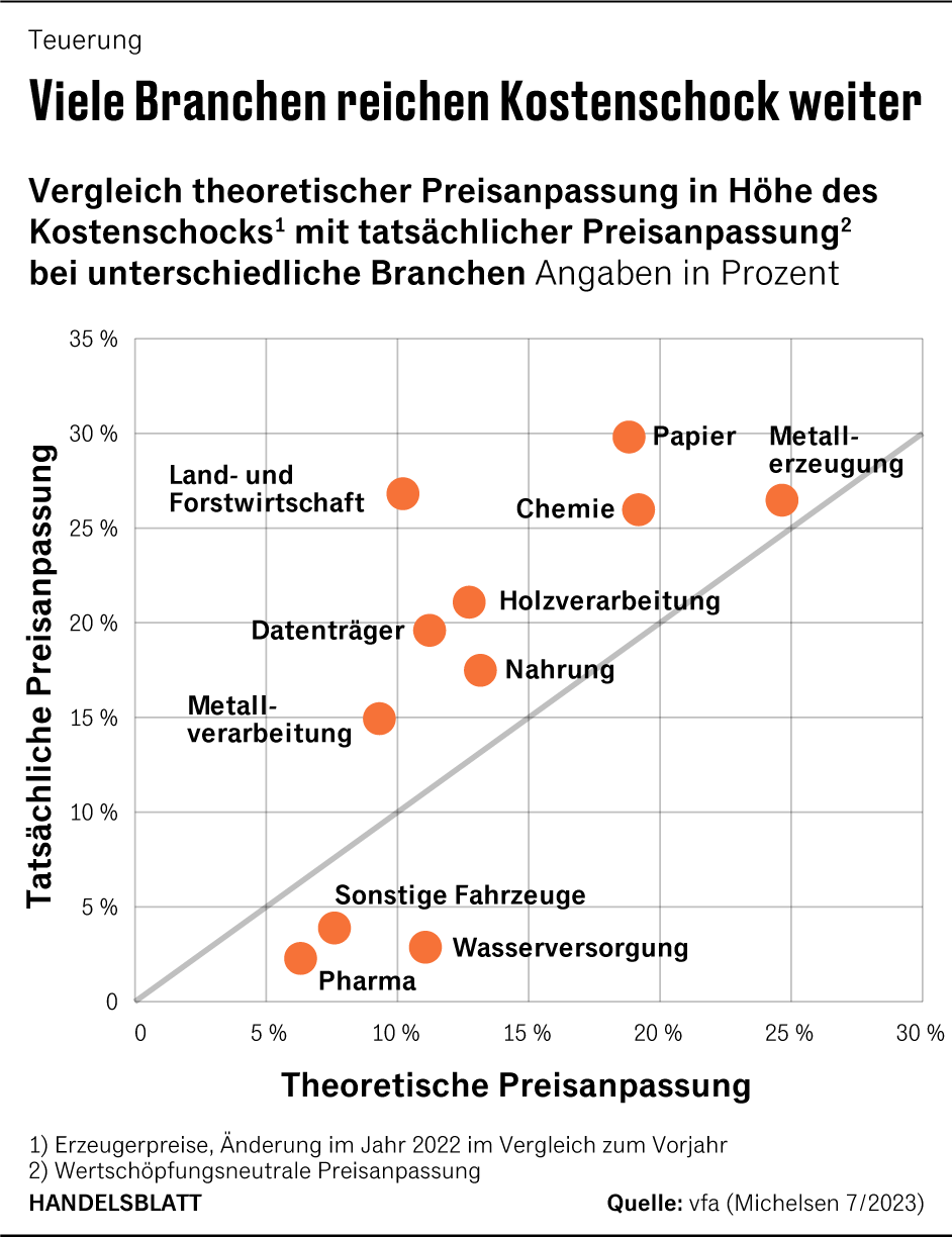 Grafik