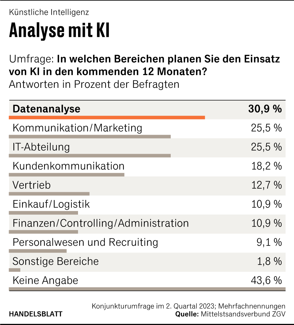 Grafik