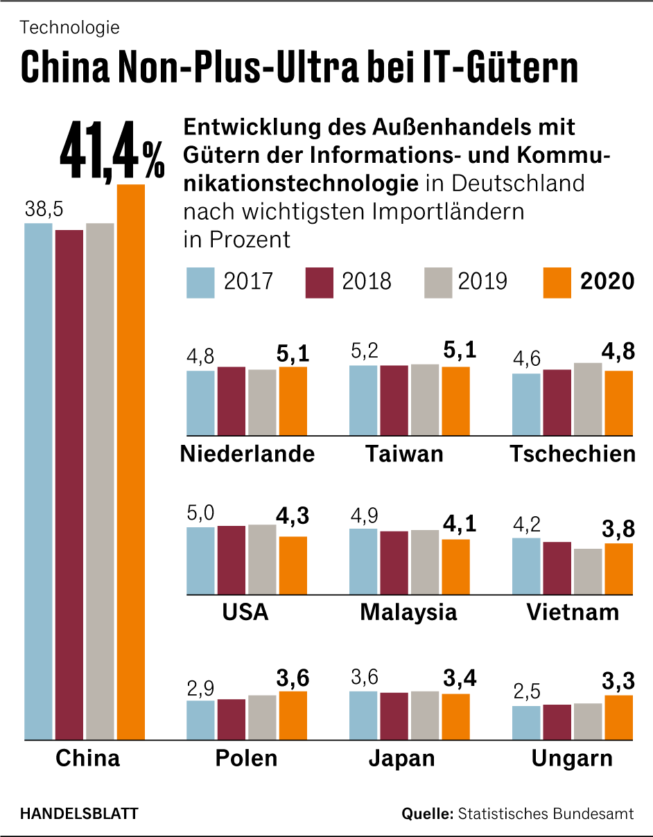 Grafik