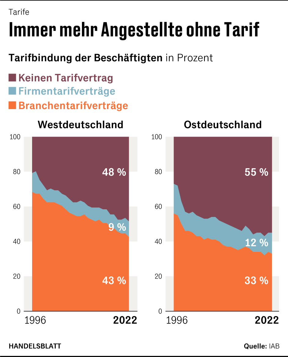 Grafik