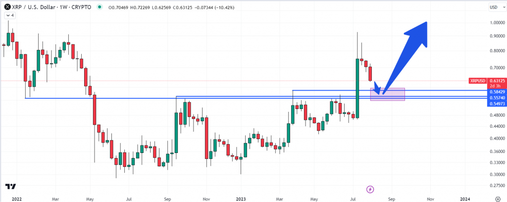 XRP Kurs